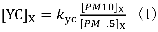 Method for measuring, calculating and comparing relative average concentration of flying dust particles in similar areas in city