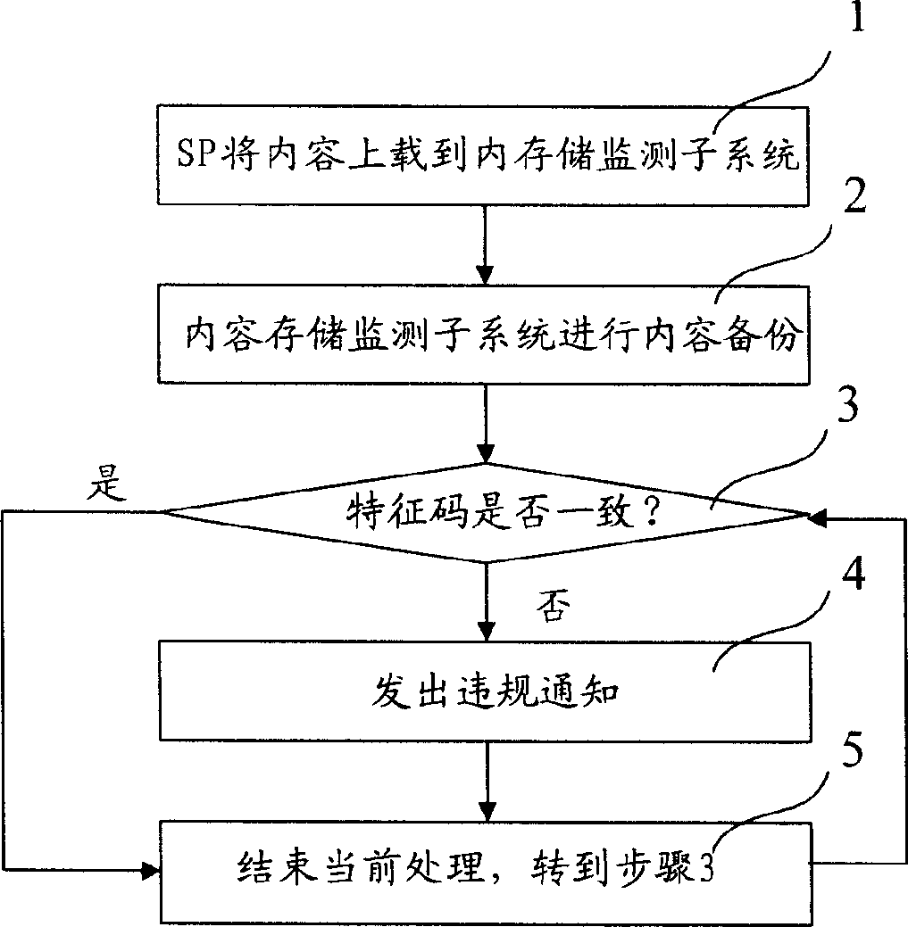 System and method for processing content message