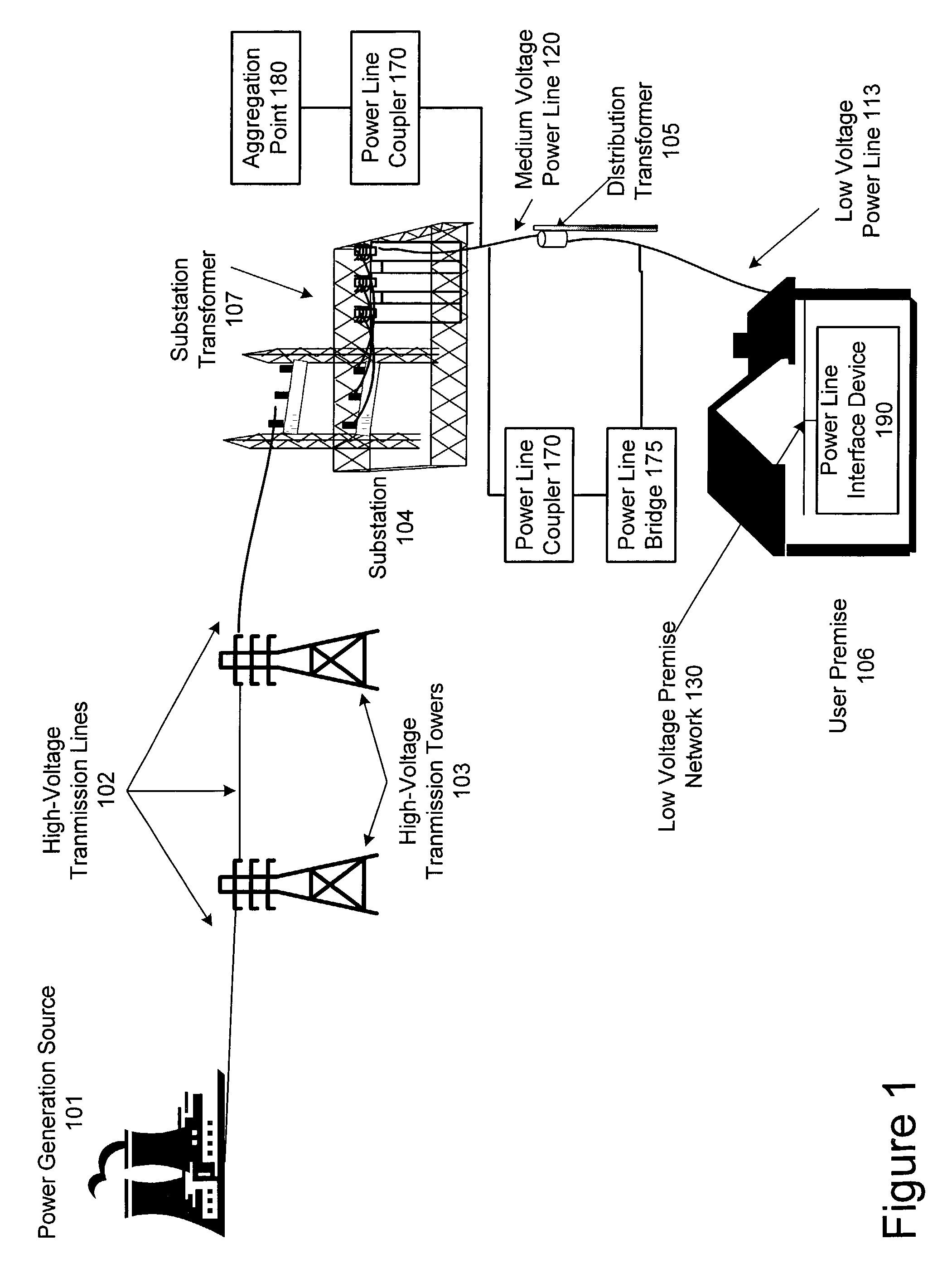 Device and method for providing power line characteristics and diagnostics