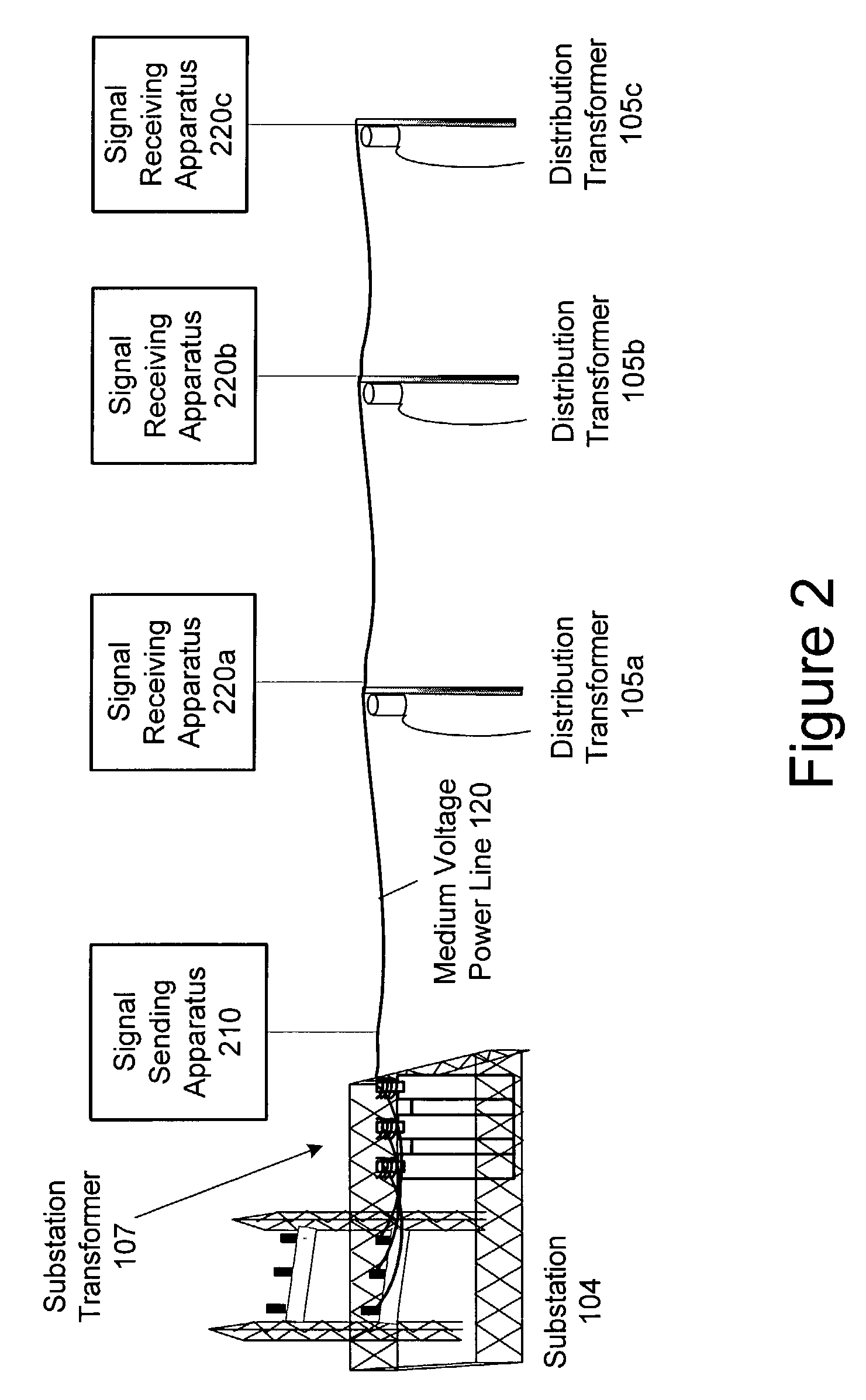 Device and method for providing power line characteristics and diagnostics
