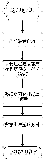 Method and system for synchronous storage of client layout setting and server