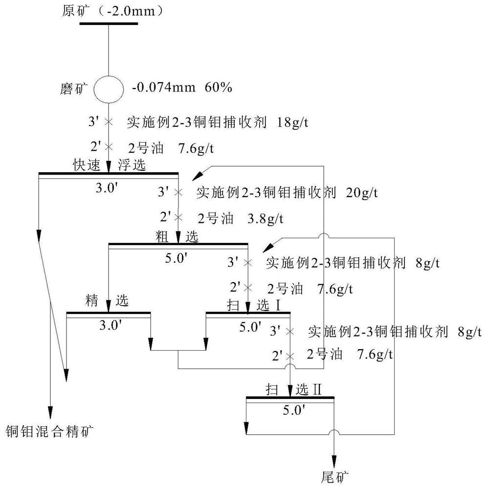 A kind of porphyry copper-molybdenum ore collector and its preparation method and application