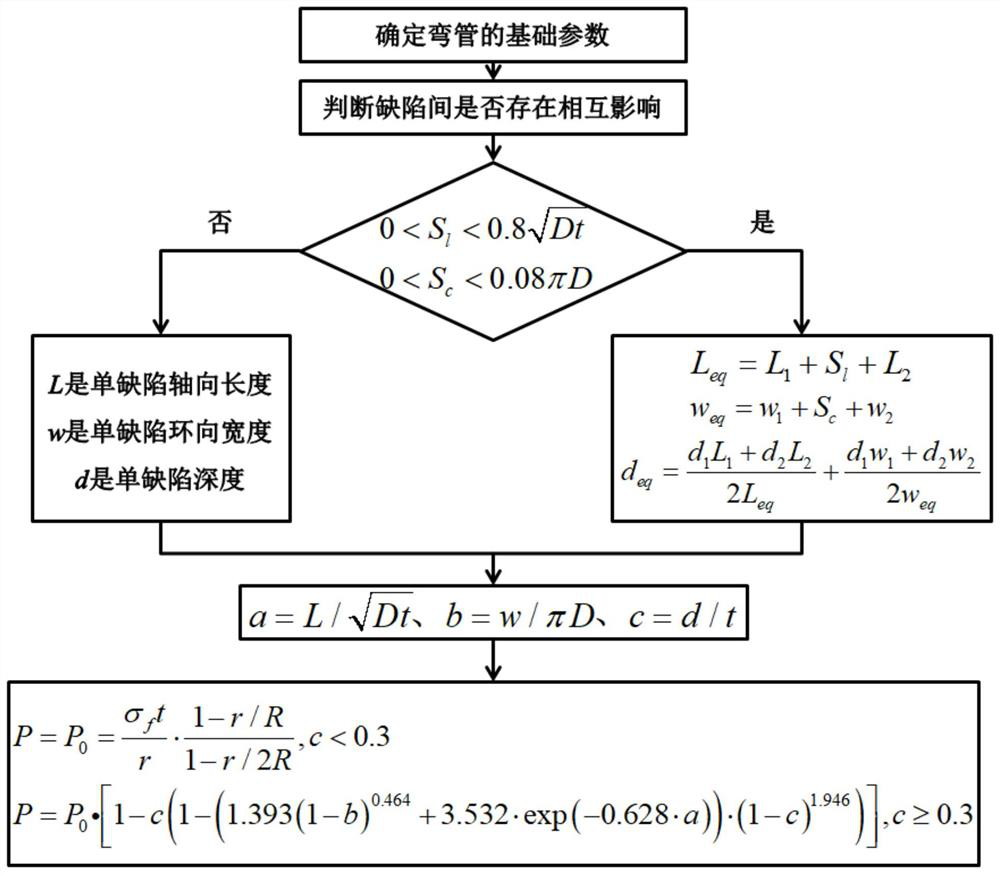 A Calculation Method for Ultimate Internal Pressure of Elbows Containing Double Defects in Supercharging Station