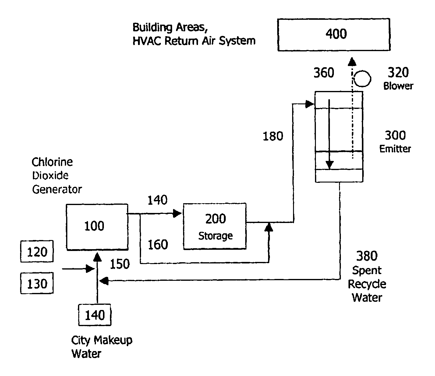 Methods of using chlorine dioxide as a fumigant