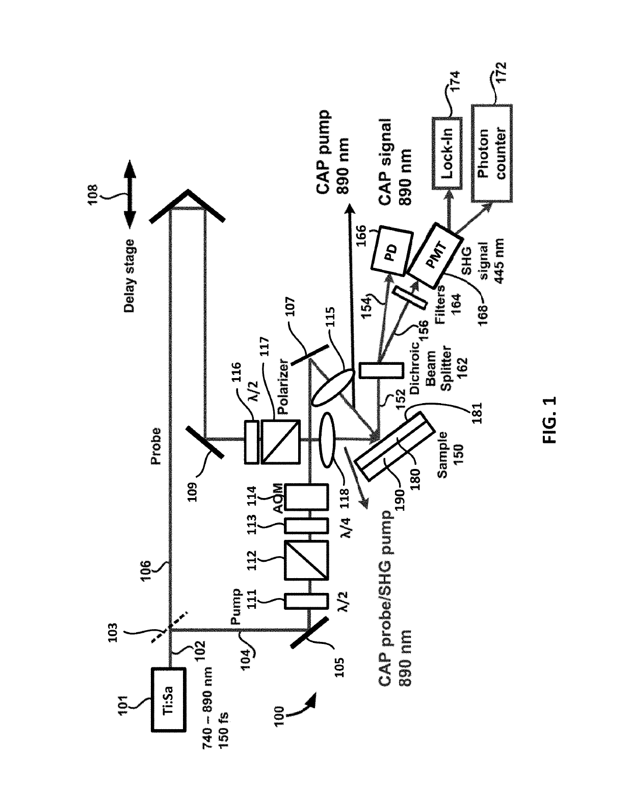 Apparatus and methods for probing a material as a function of depth using depth-dependent second harmonic generation