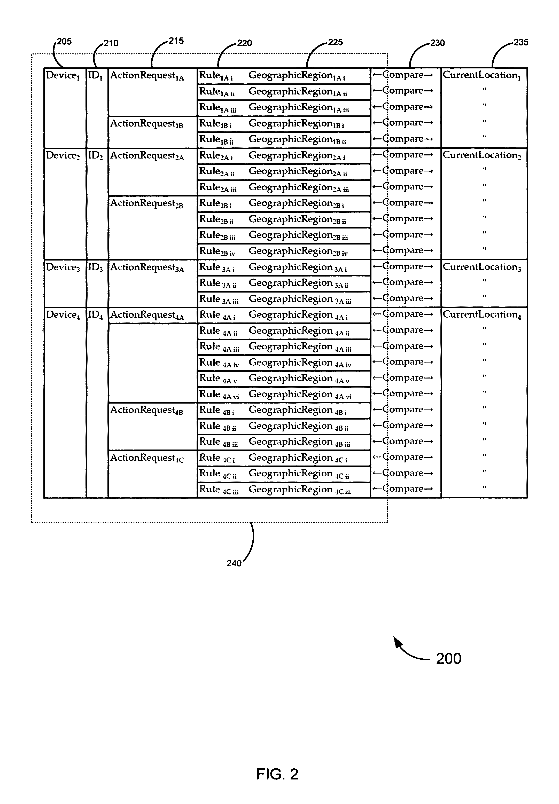 Location based authorization of financial card transactions systems and methods