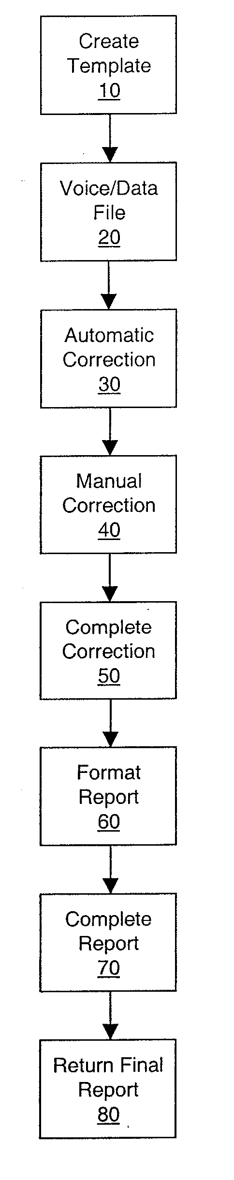 System and method for structuring speech recognized text into a pre-selected document format