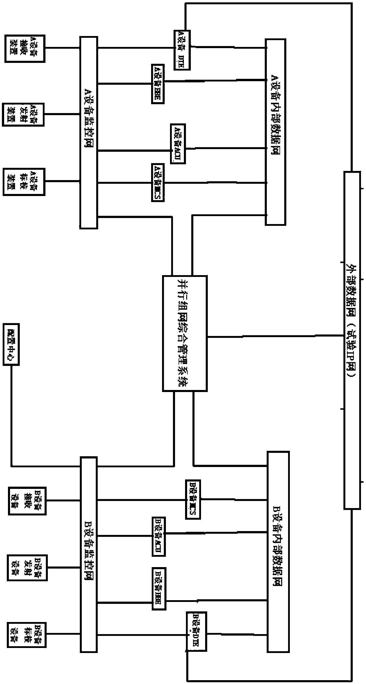 Command translation method between aerospace measurement and control equipment based on xml description