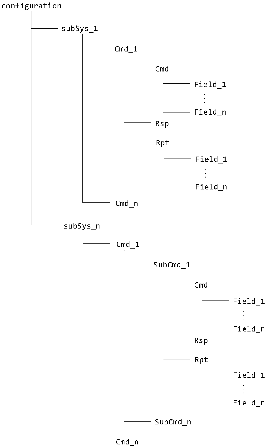 Command translation method between aerospace measurement and control equipment based on xml description