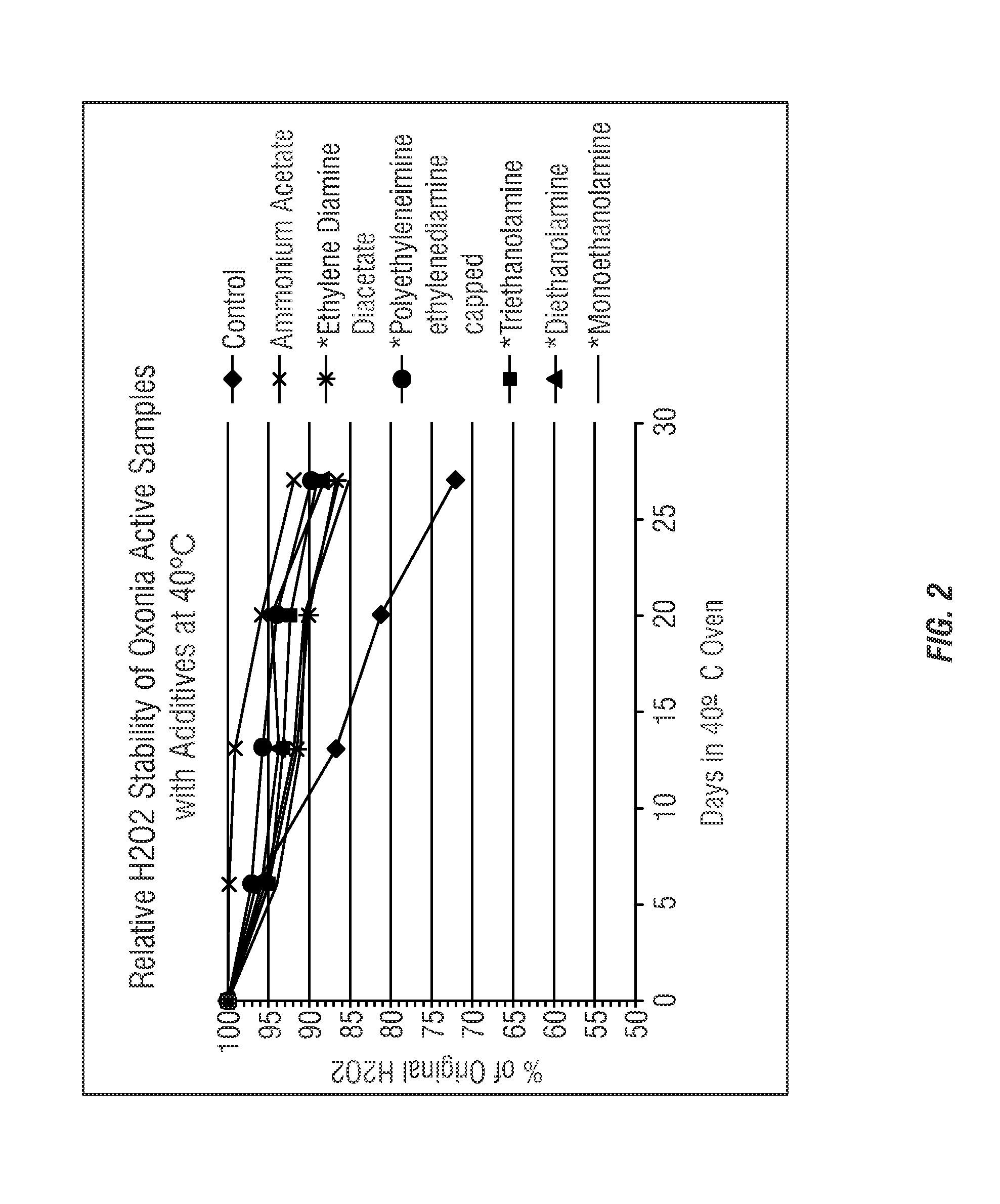 Stabilization of peroxycarboxylic acids using amine acid salts