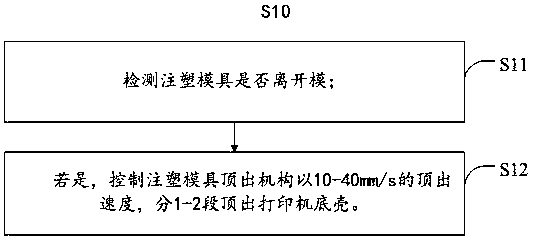 Printer bottom shell and injection molding ejecting and demolding control method thereof