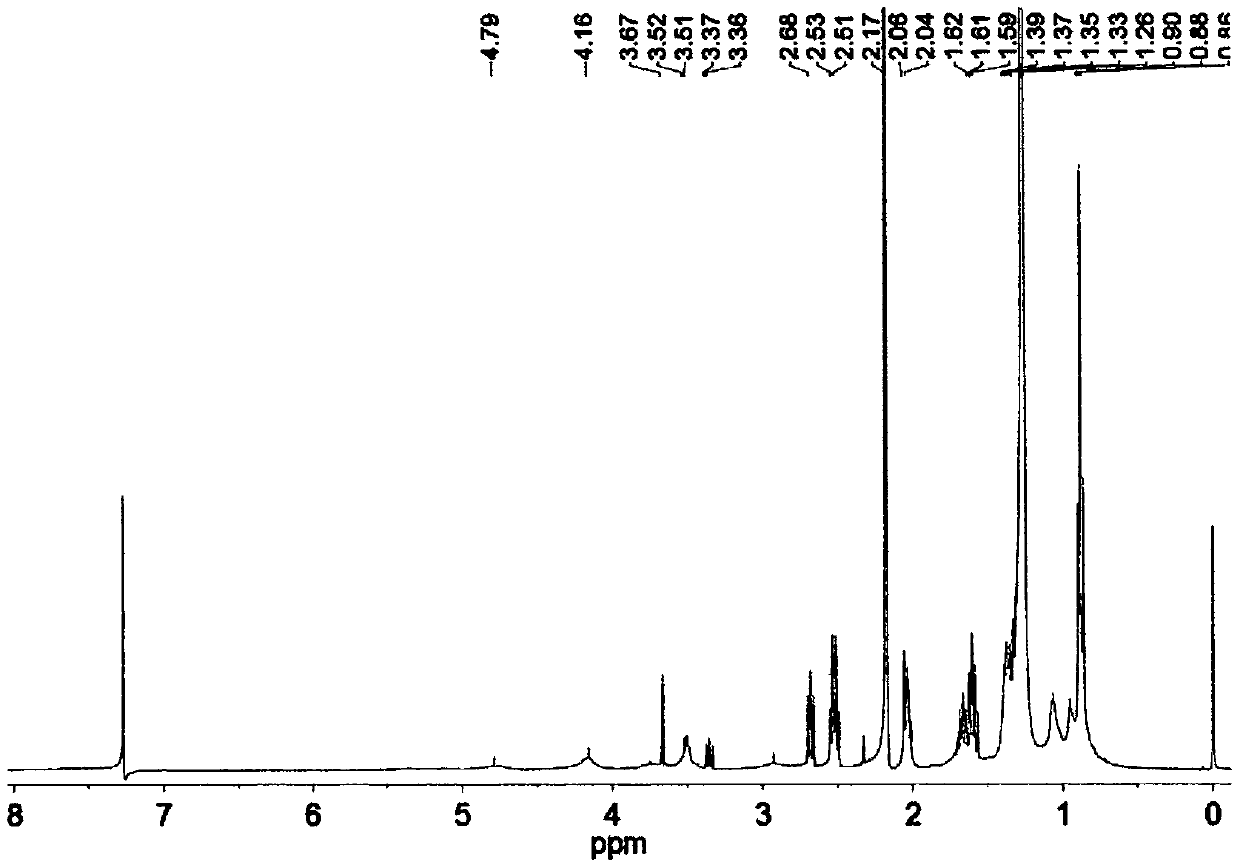 Preparation method of polyurethane RAFT (reversible addition fragmentation chain transfer) reagent