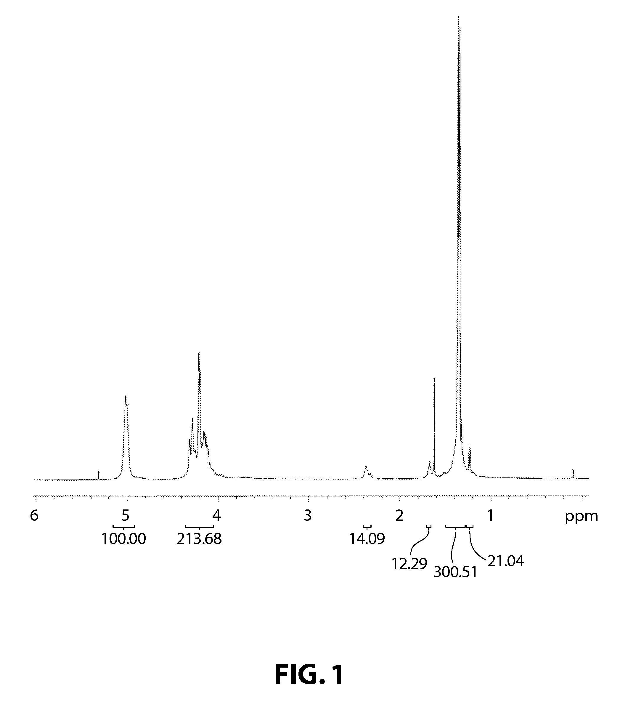 Precise control of molecular weight and chain shape control in carbon dioxide/epoxide alternating copolymerization and preparation of low molecular weight poly(alkylene carbonate) thereby