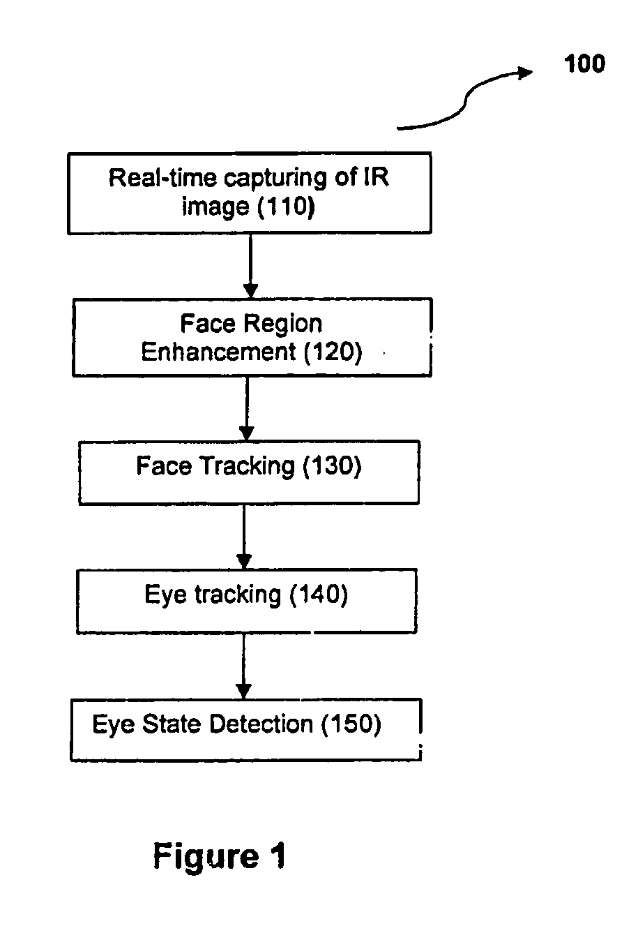 Cost effective and robust system and method for eye tracking and driver drowsiness identification