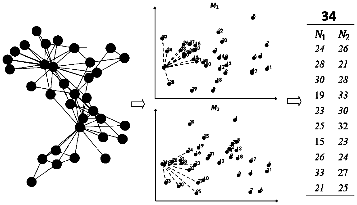 A network characterization algorithm stability measurement method