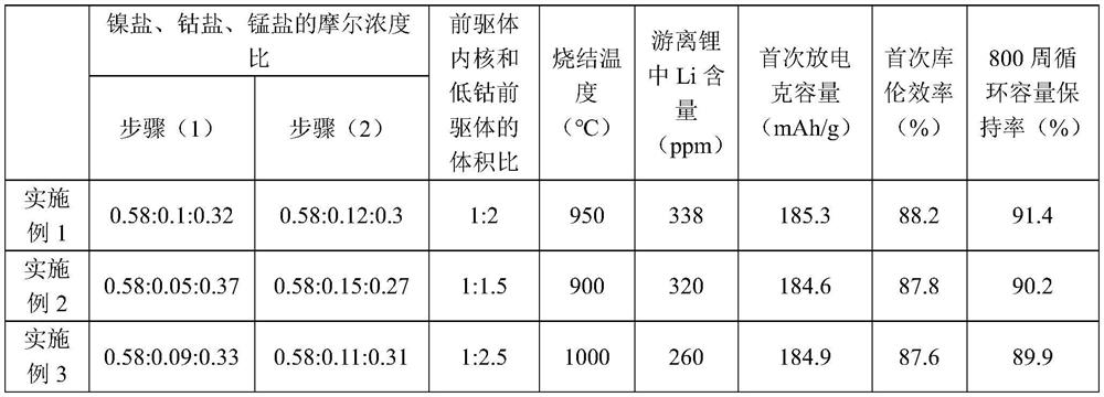 Low cobalt positive electrode active material, method for preparing same, electrochemical device, and electronic apparatus