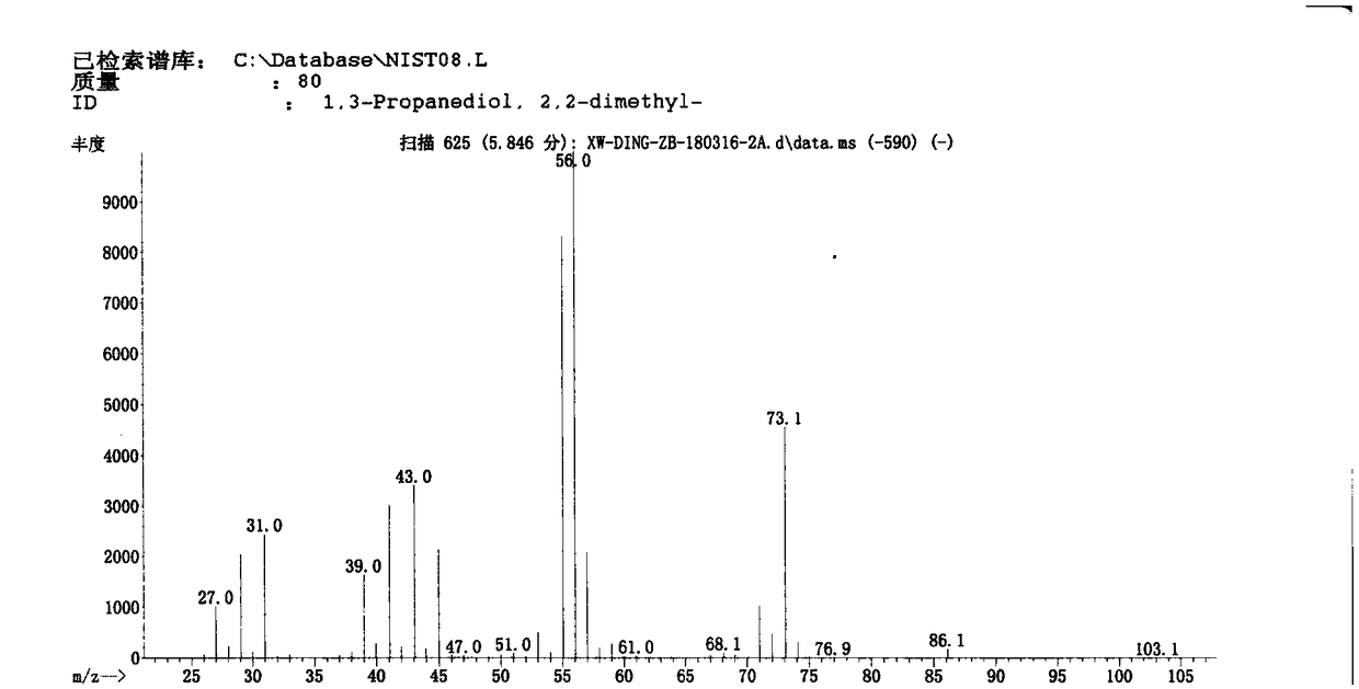 Preparation method of combined production of hydroxyl neopentanoic acid neopentyl glycol monoester and neopentyl glycol