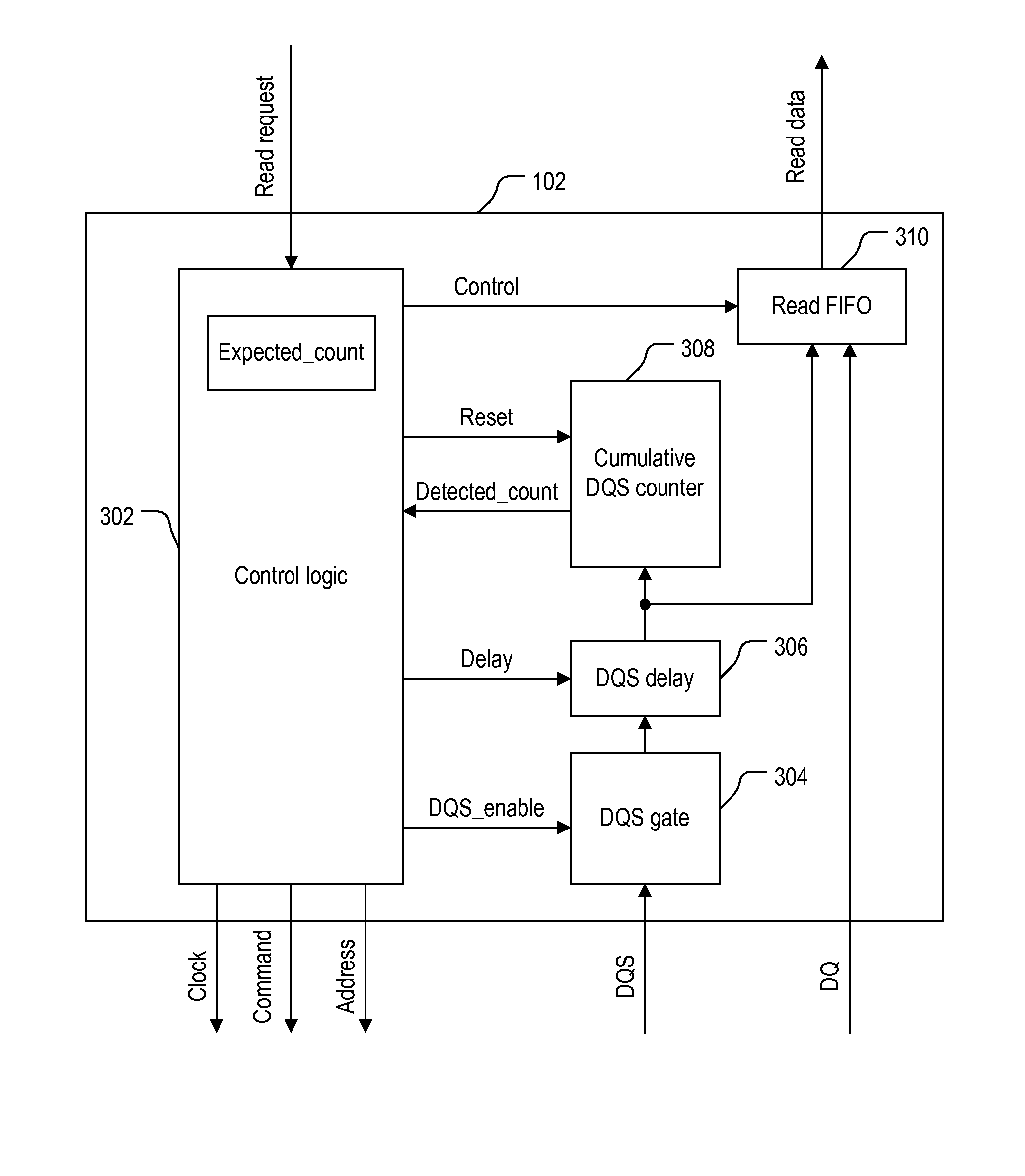 Dual data rate memory strobe checker