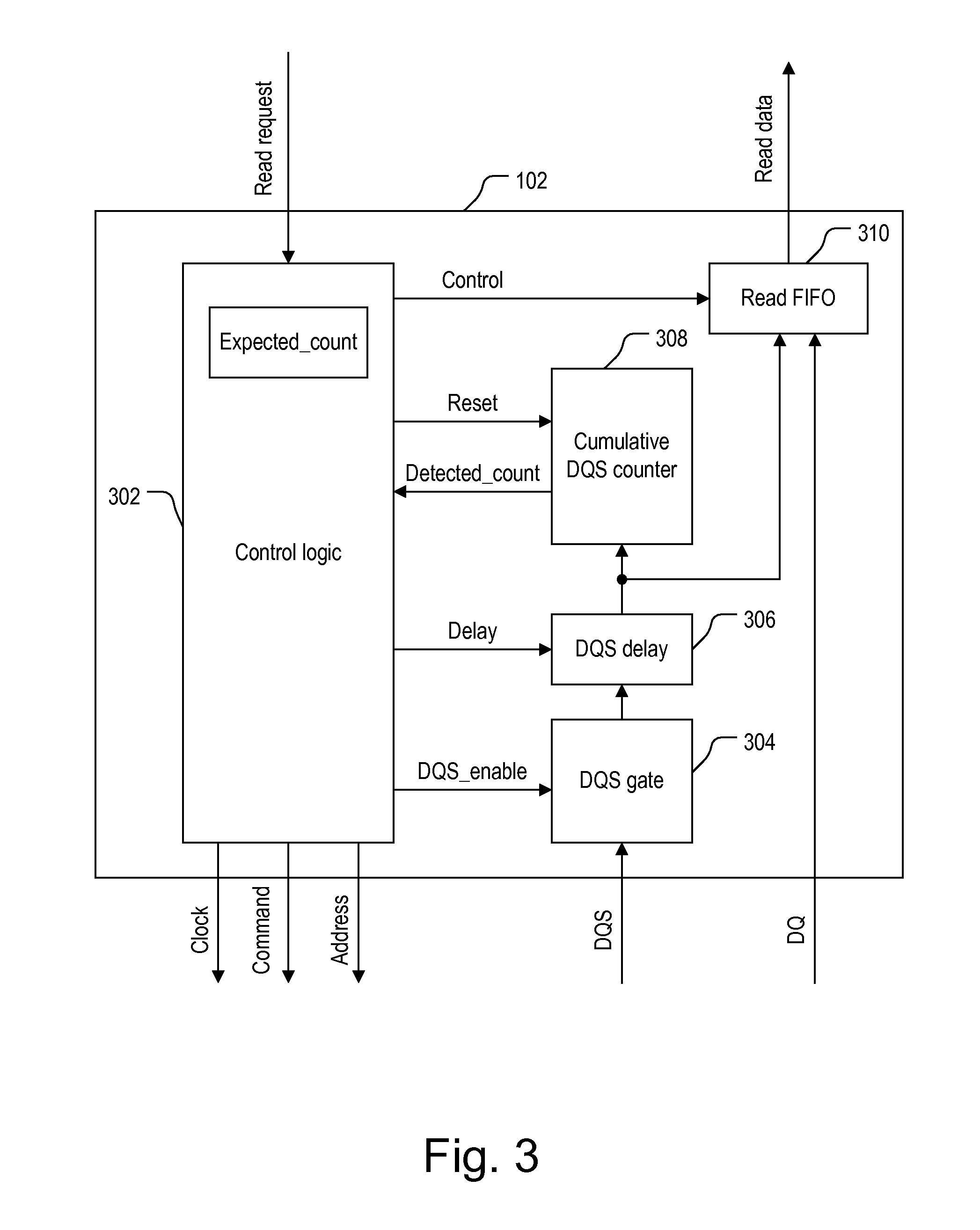 Dual data rate memory strobe checker