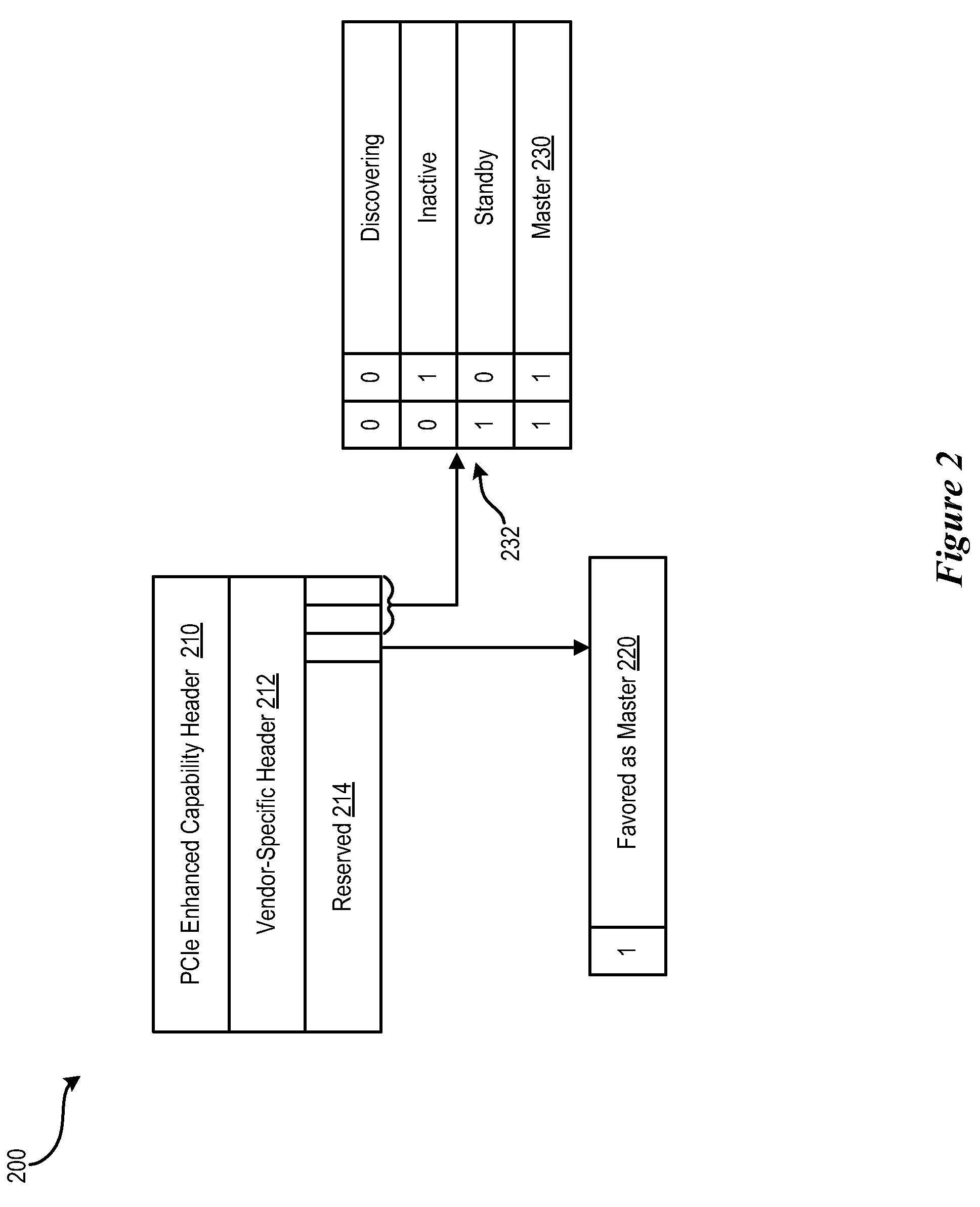 System and method for allowing coexistence of multiple PCI managers in a PCI express system