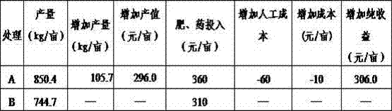 Method for cultivating super rice accurately and lightly and simply
