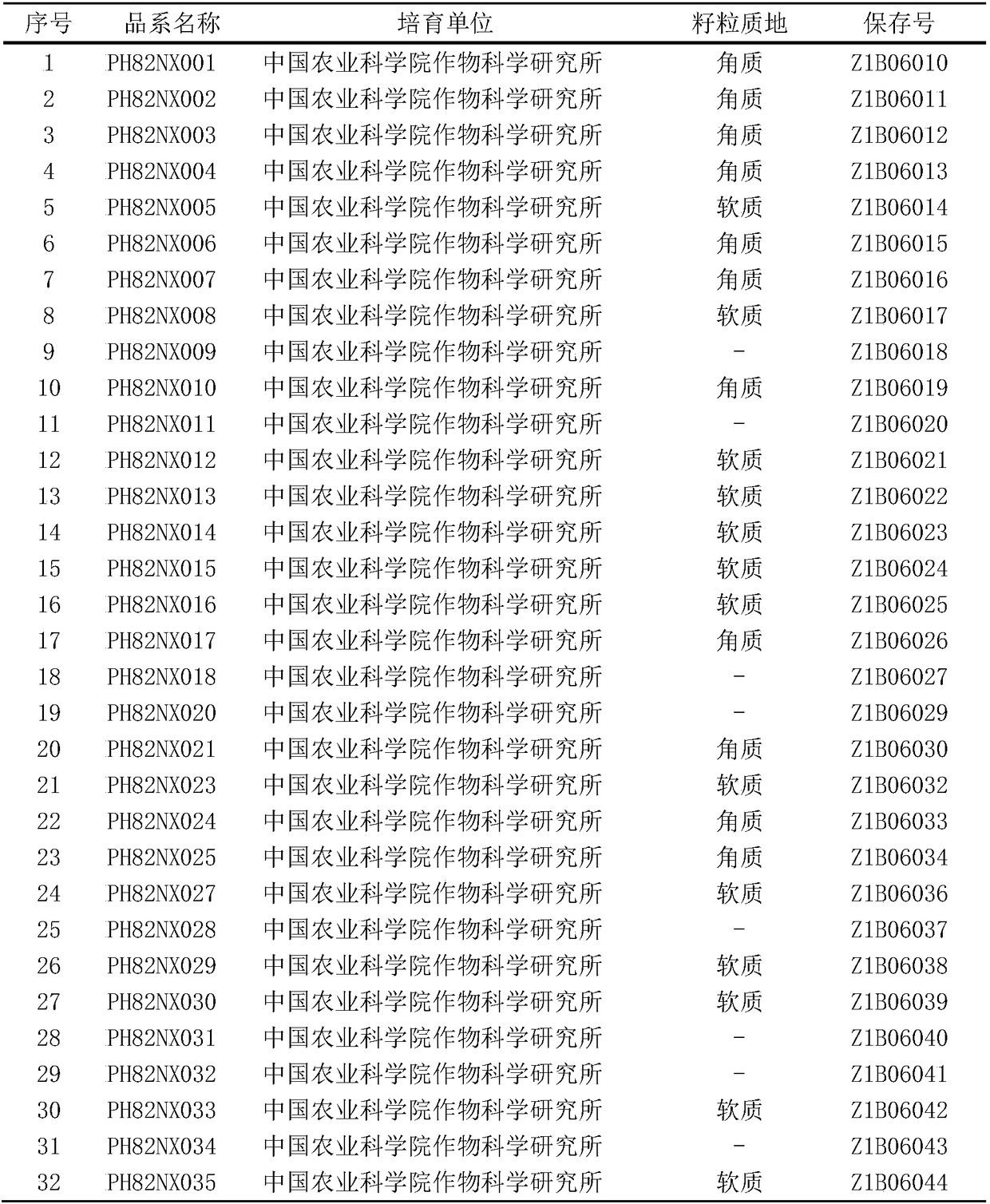 Detecting method for wheat grain hardness