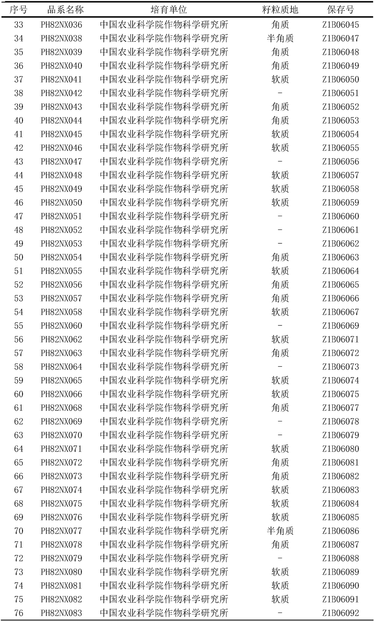 Detecting method for wheat grain hardness