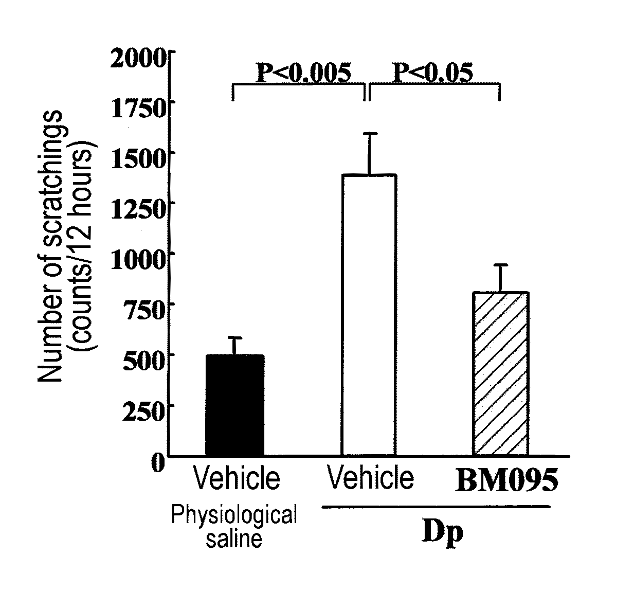 Method for treating pruritus comprising administering an NR10 antagonist