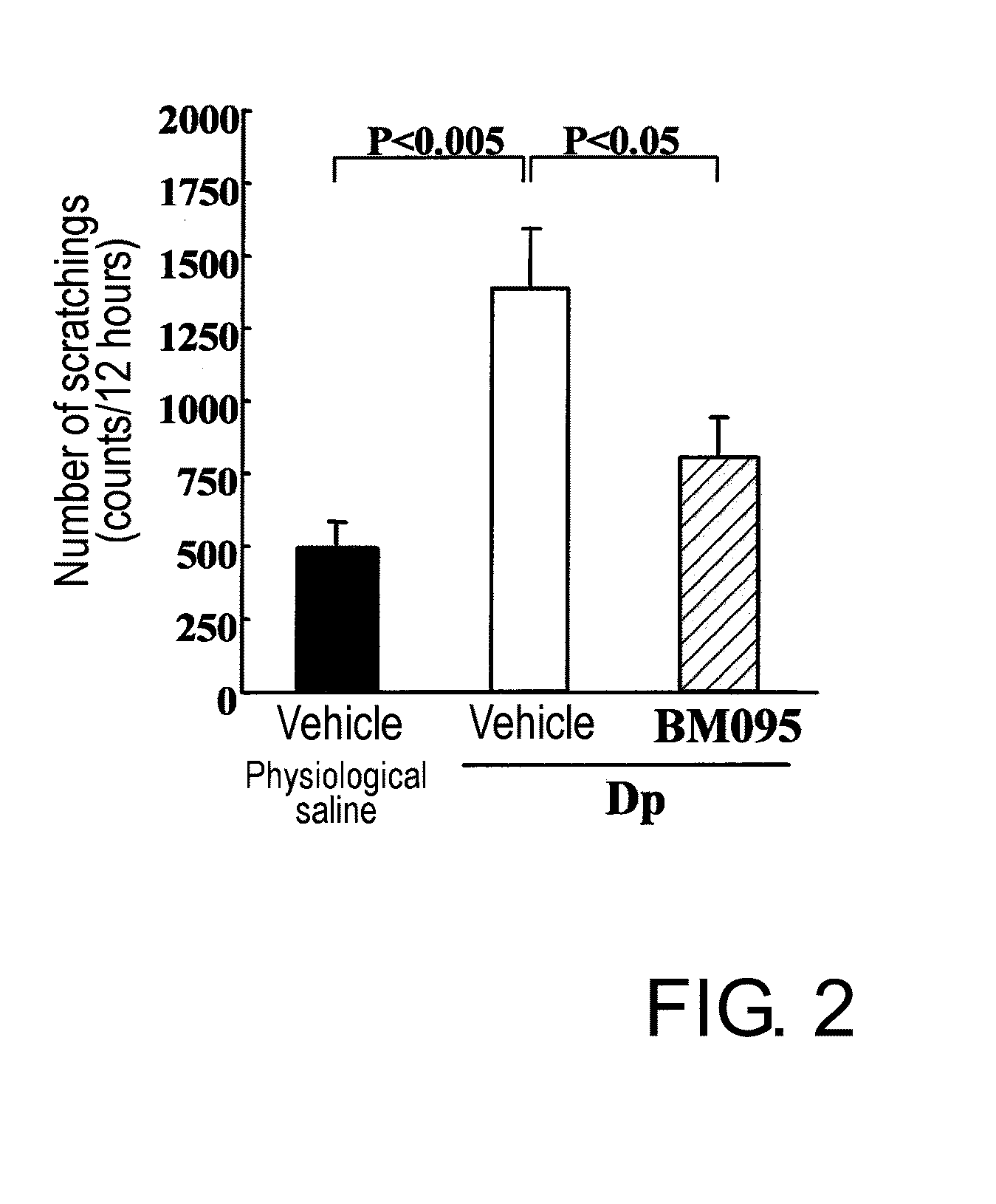 Method for treating pruritus comprising administering an NR10 antagonist