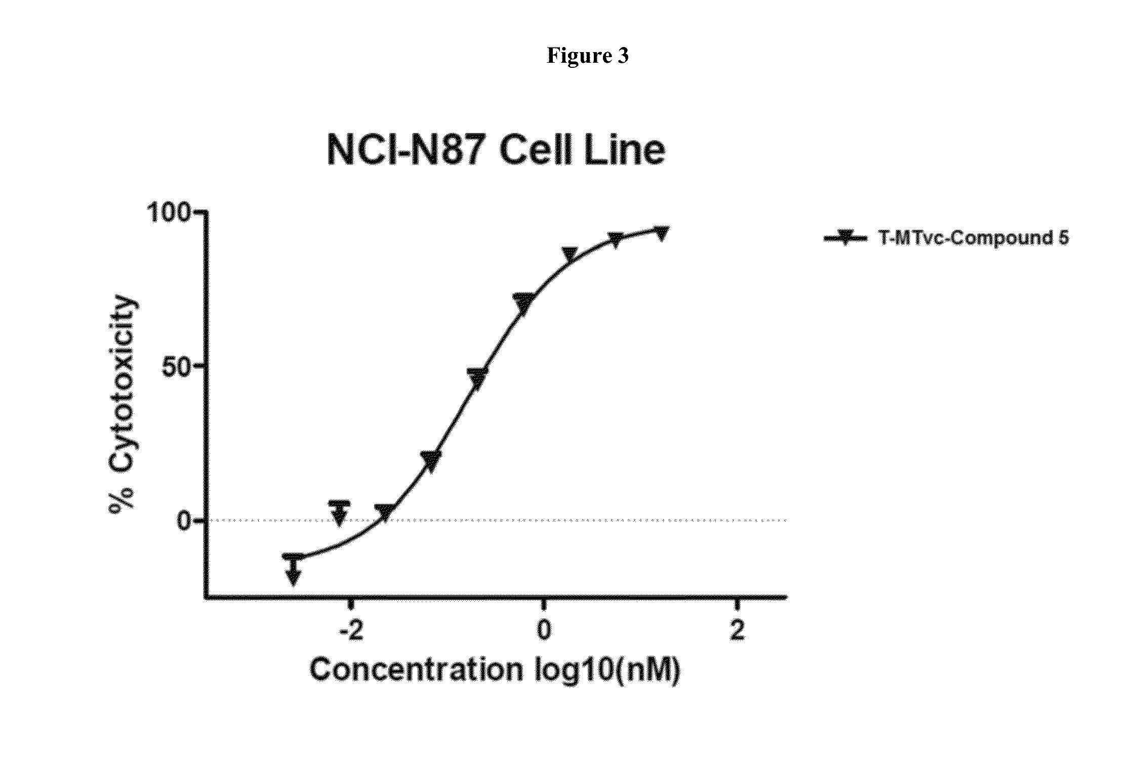 Cytotoxic and Anti-mitotic compounds, and methods of using the same
