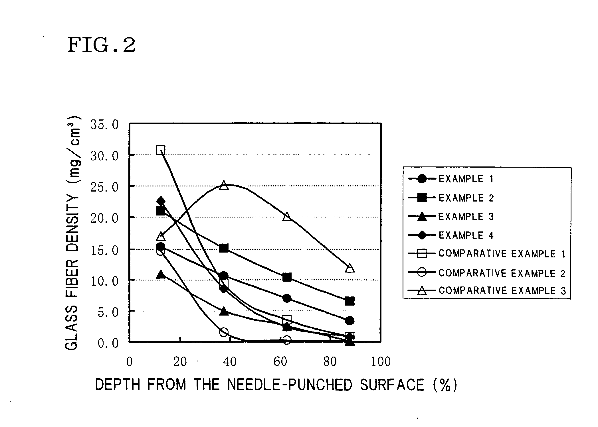 Current collector of positive electrode and sodium-sulfur battery using the same