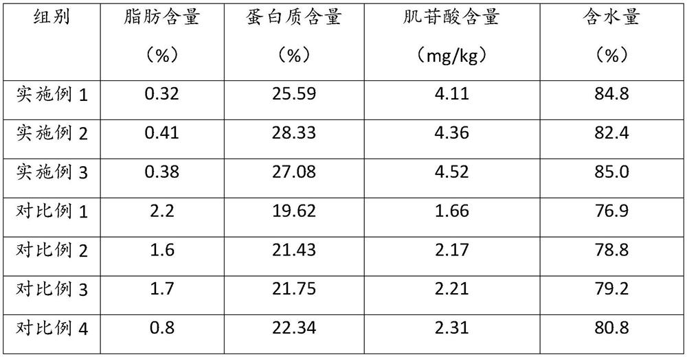 Poultry breeding microbial feed additive and preparation method and application thereof