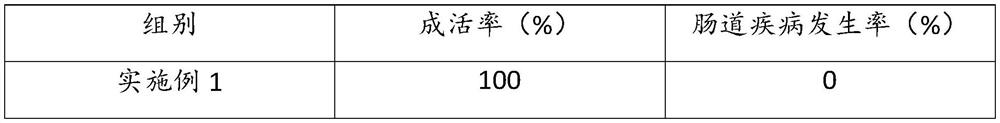 Poultry breeding microbial feed additive and preparation method and application thereof