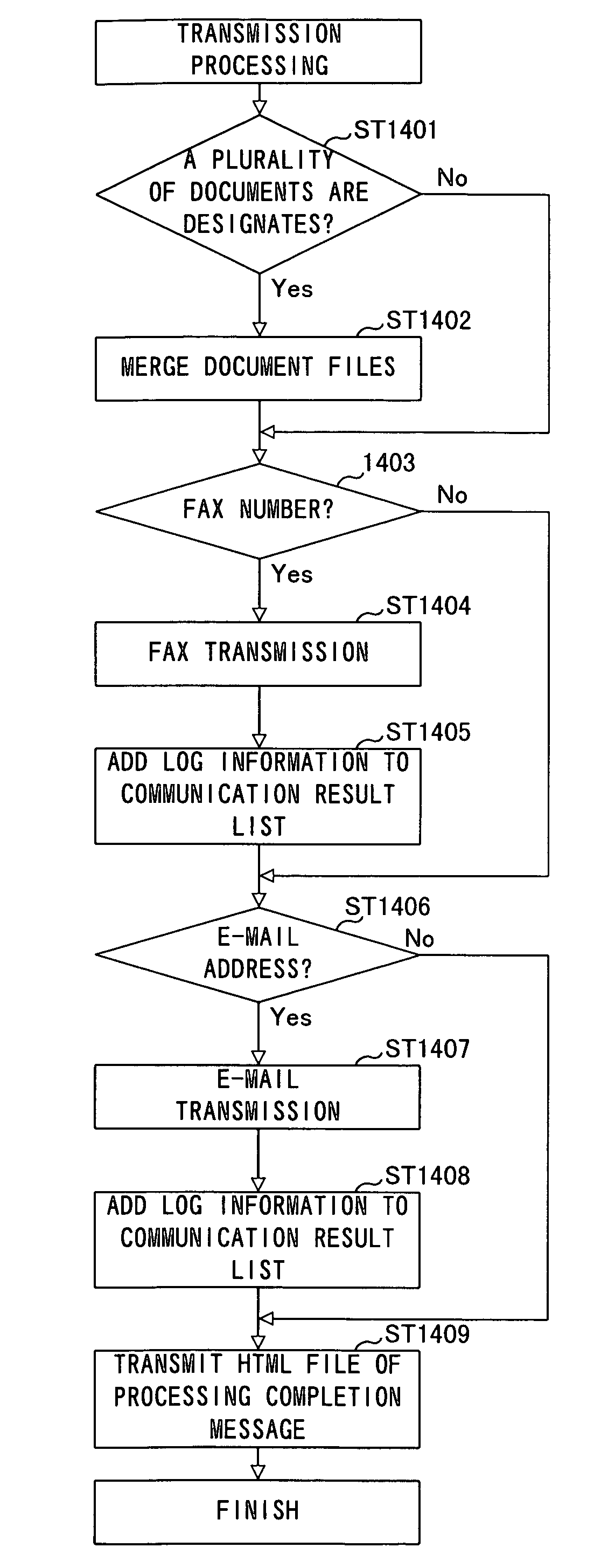 Network facsimile apparatus and transmission method