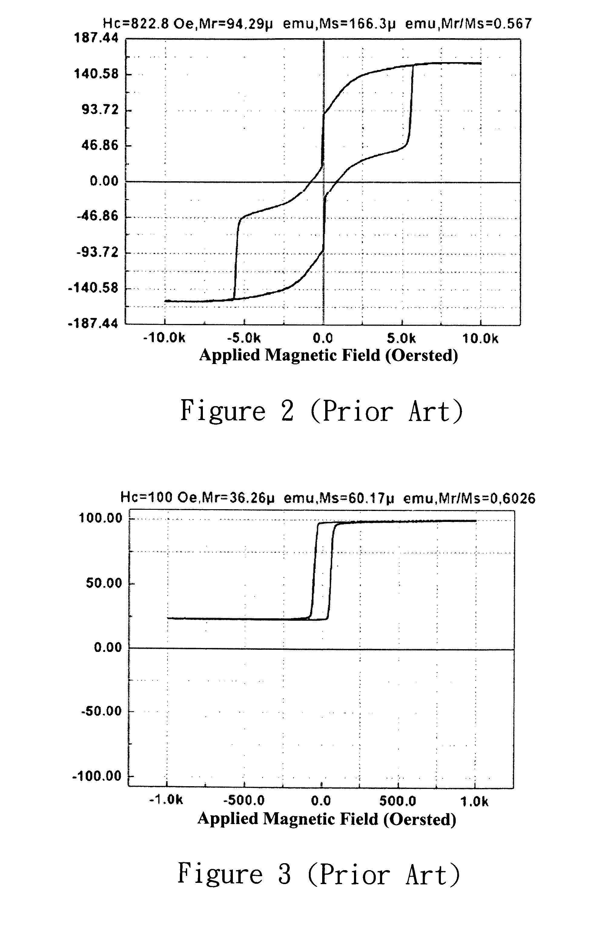 Magnetic tunneling junction structure for magnetic random access memory