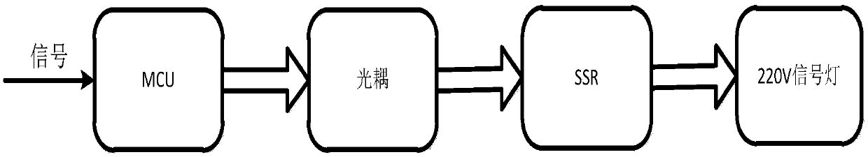 Control signal method based on solid-state relay