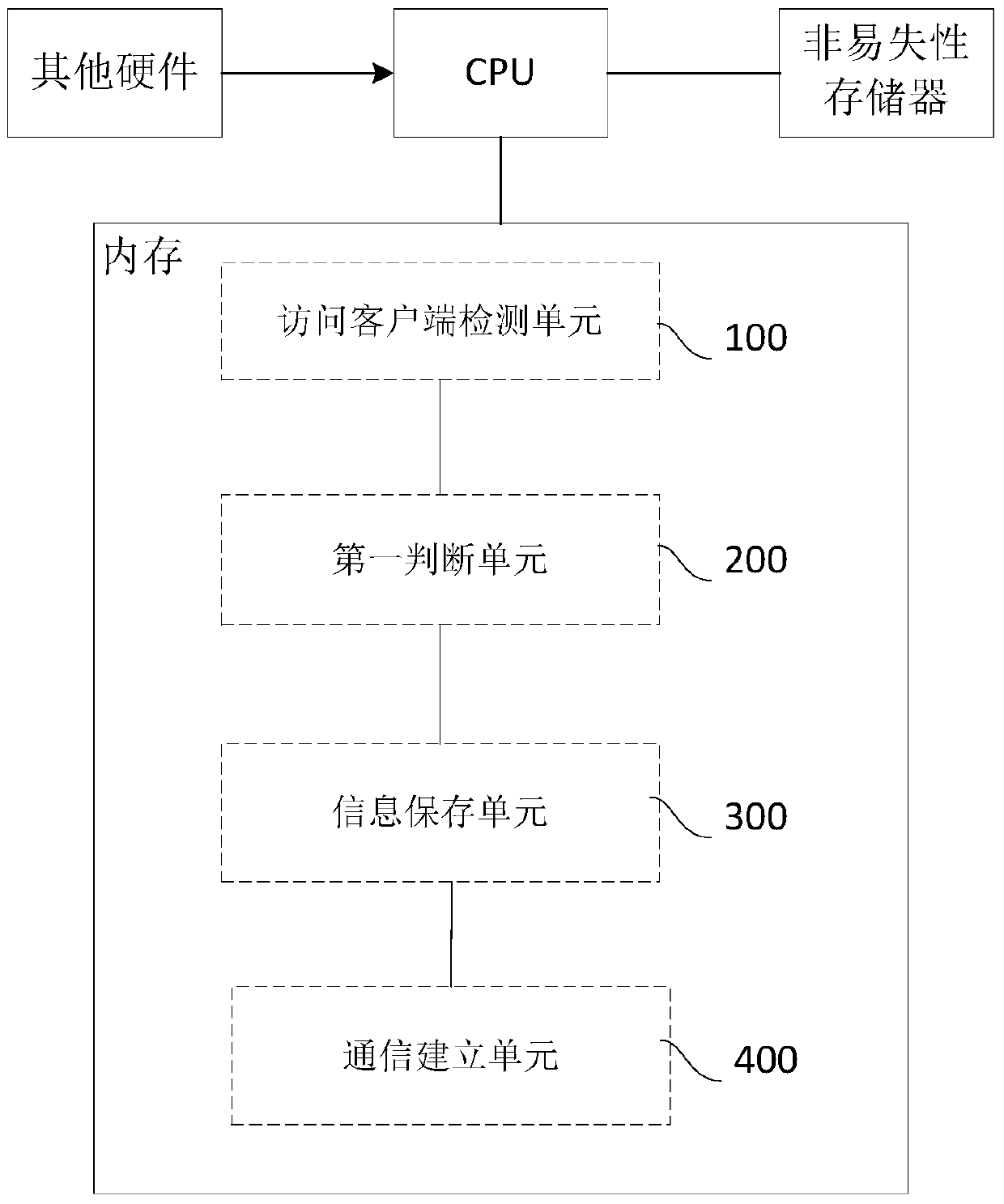 Method and system for controlling wireless network access client