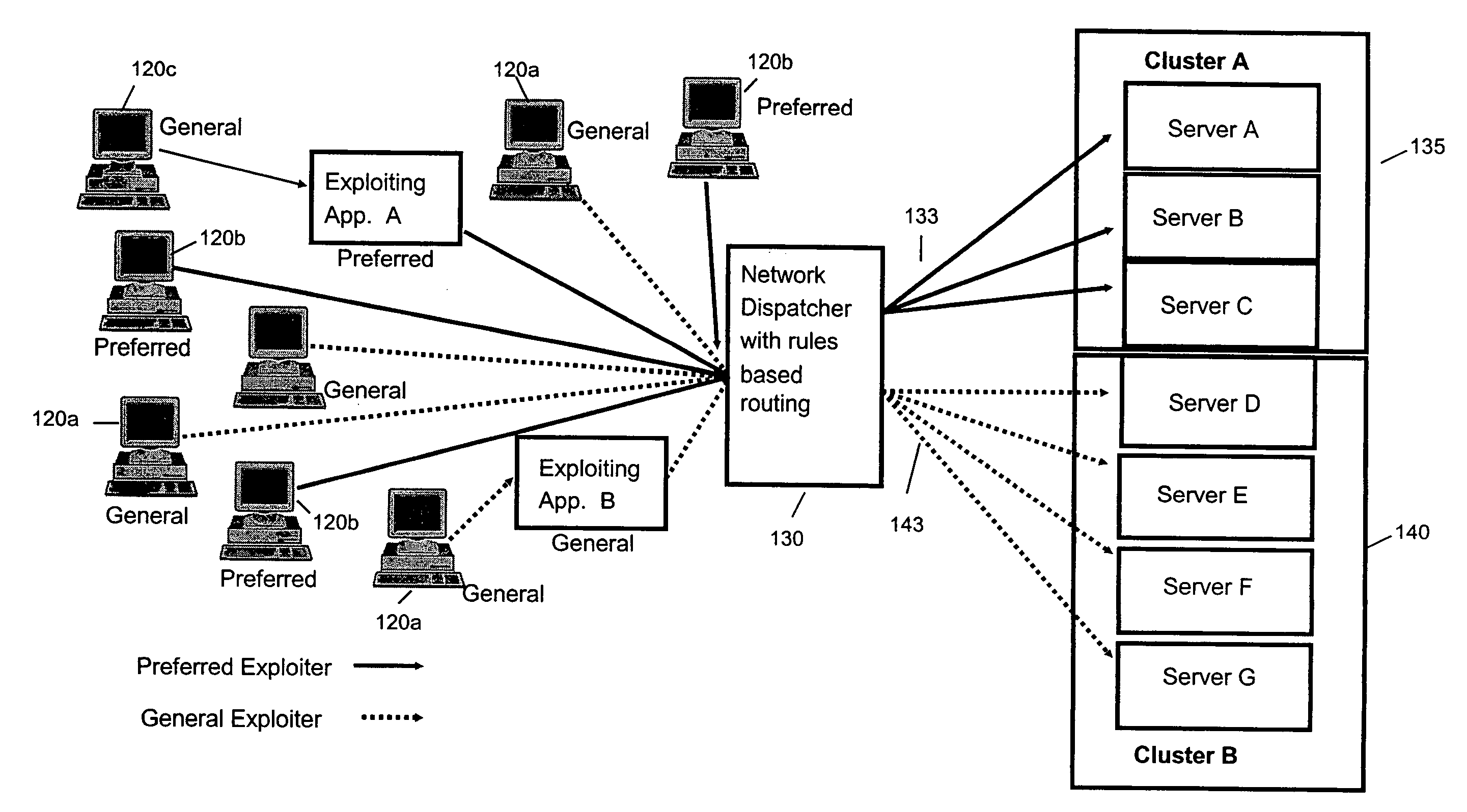 On-demand global server load balancing system and method of use