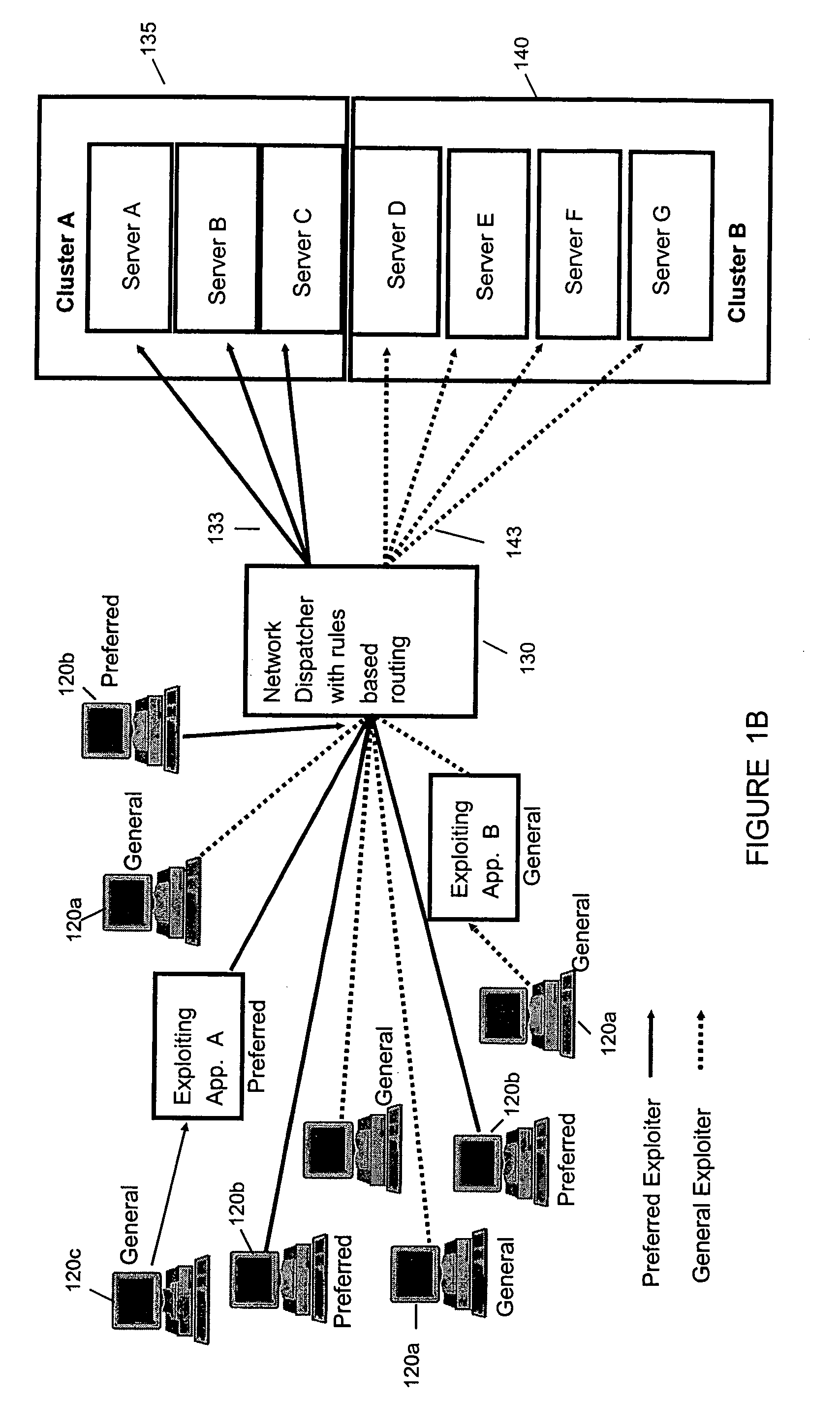 On-demand global server load balancing system and method of use