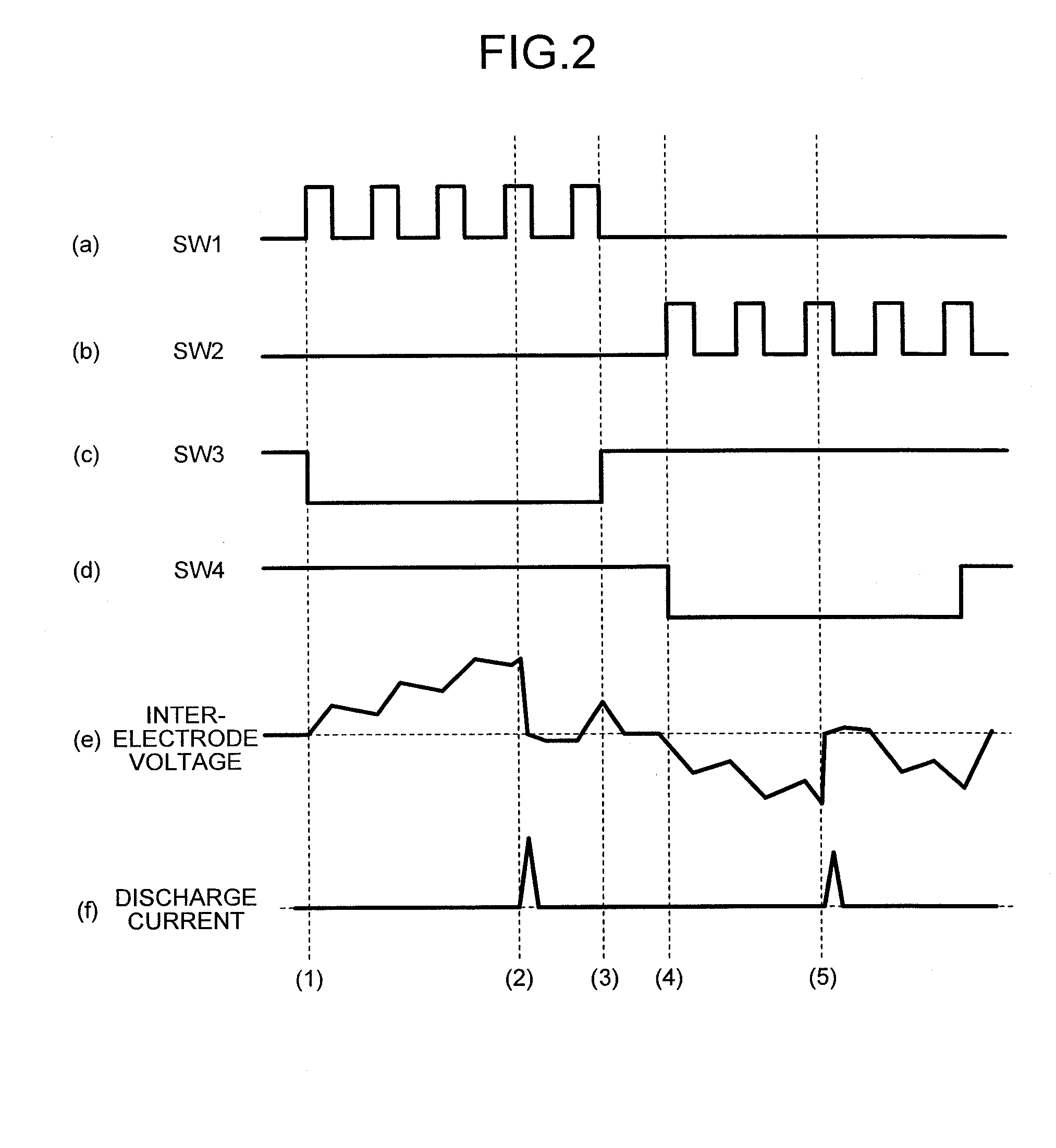 Electric discharge machining device