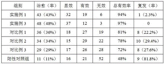 Foot bath powder containing folium artemisiae argyi residue and with cold dispelling and menstruation regulating functions and preparation method thereof