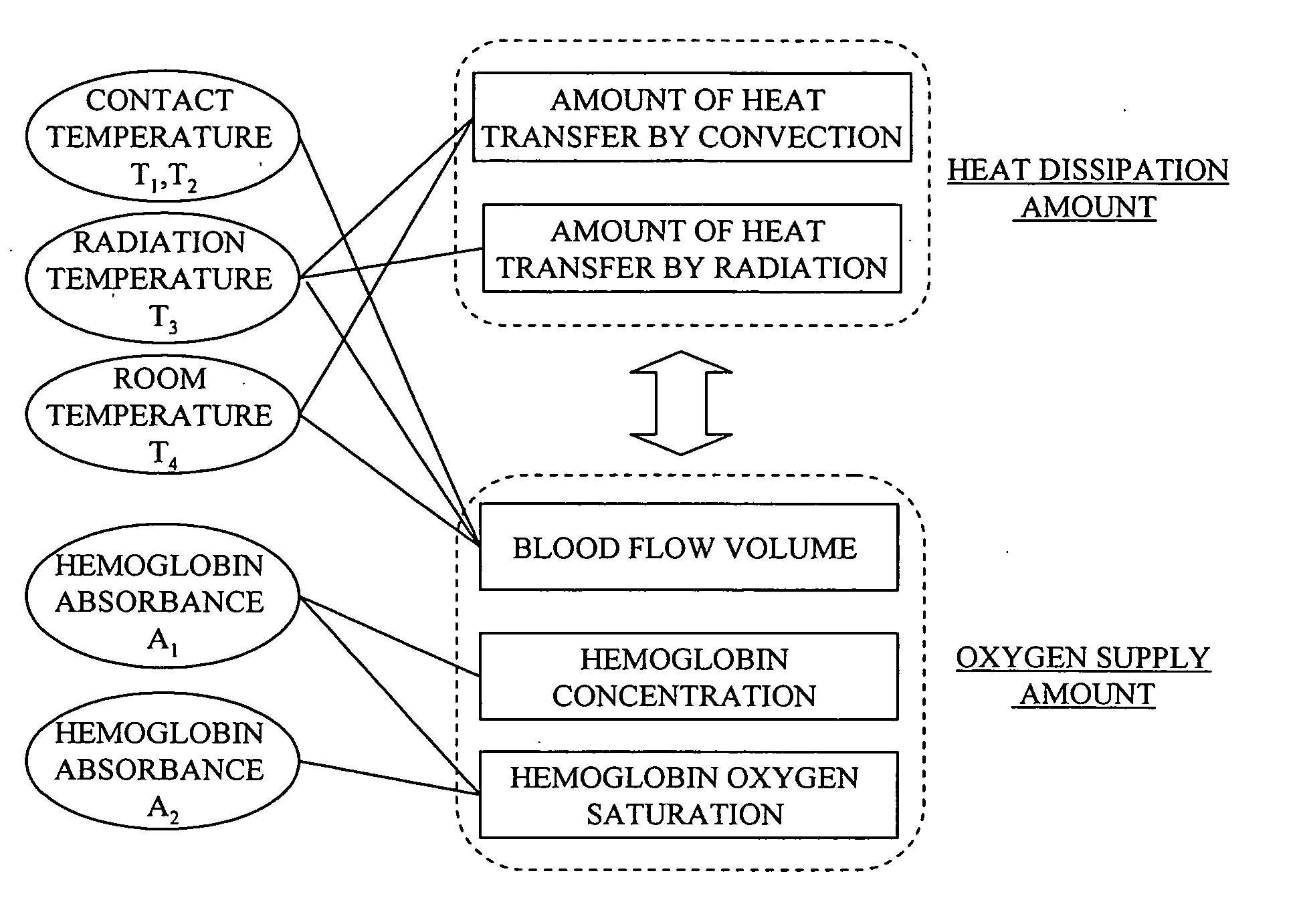 Blood sugar level measuring apparatus