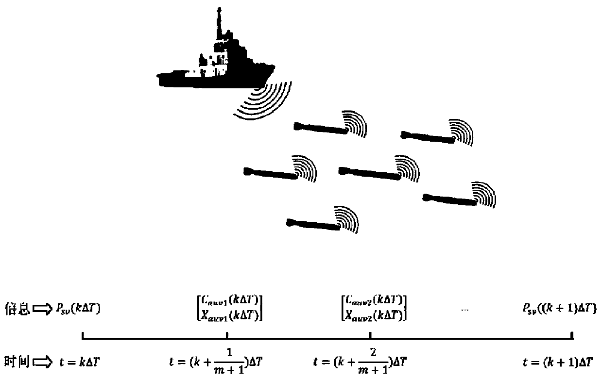 Multi-underwater-robot cooperative ocean current estimation method