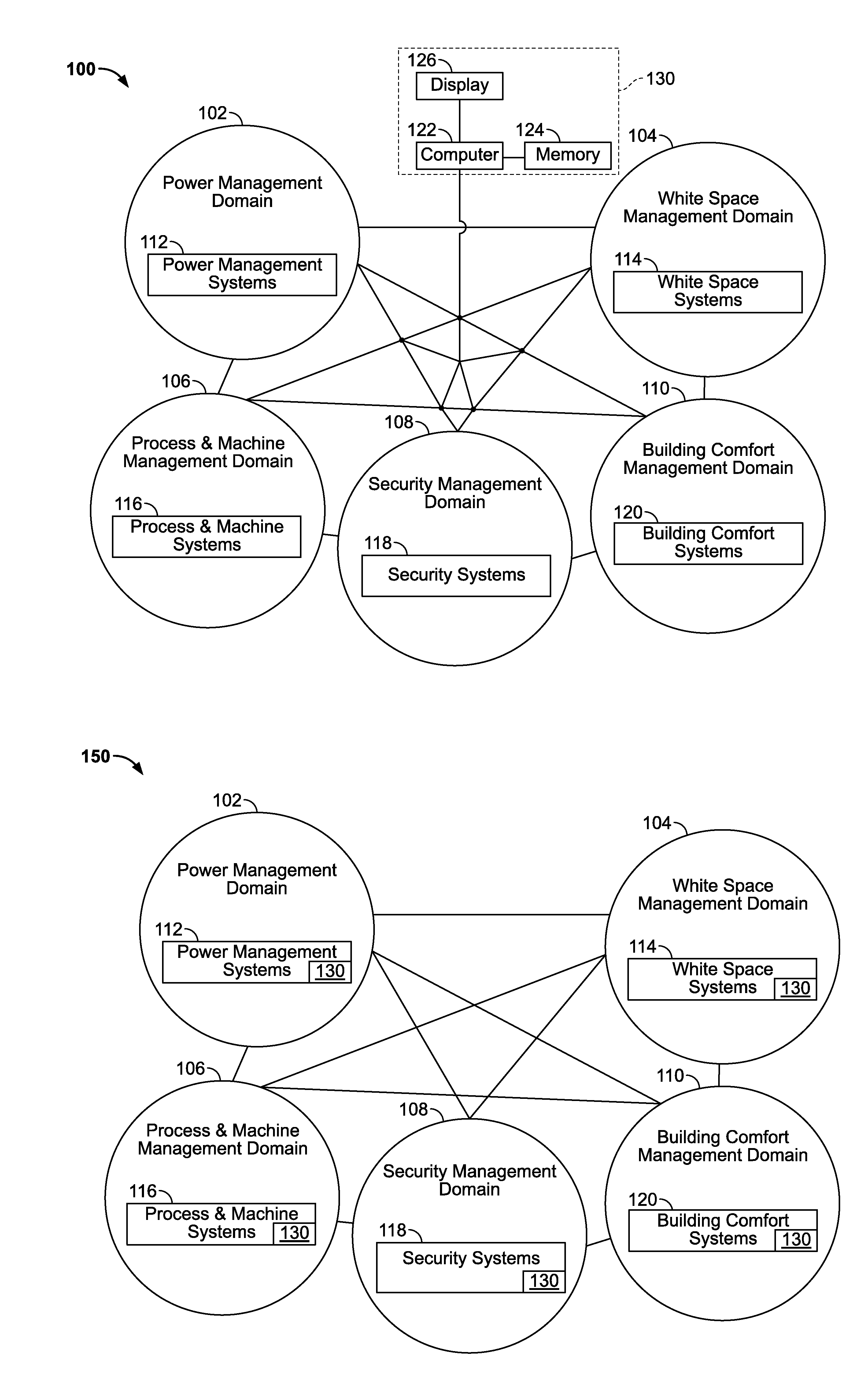 Methods of integrating multiple management domains