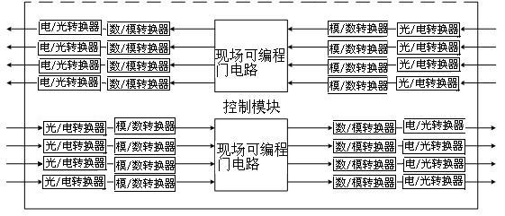 Multi-granular optical cross connection device for core nodes in optical burst switching network