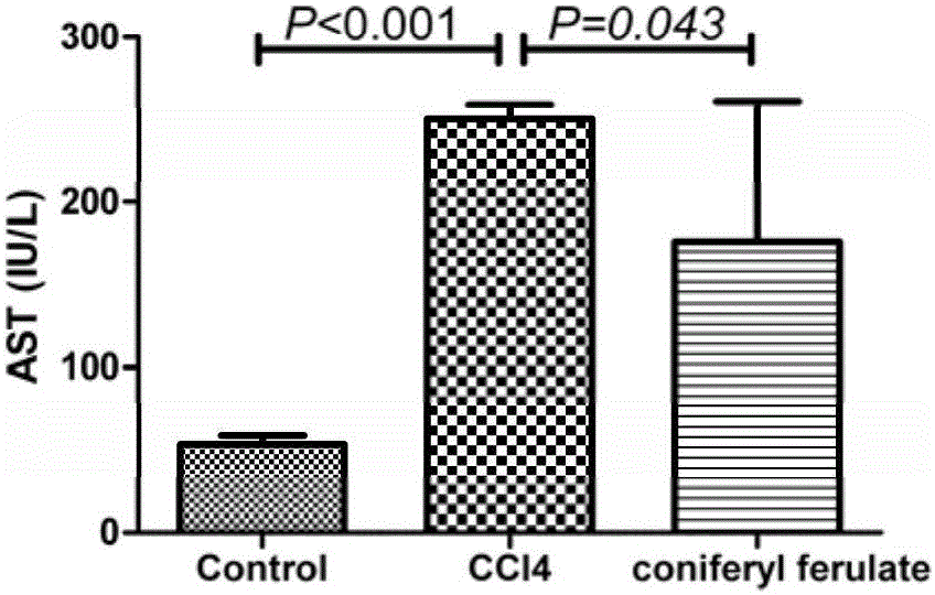 A kind of purposes of coniferyl ferulate