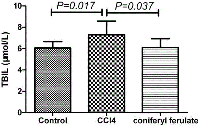 A kind of purposes of coniferyl ferulate