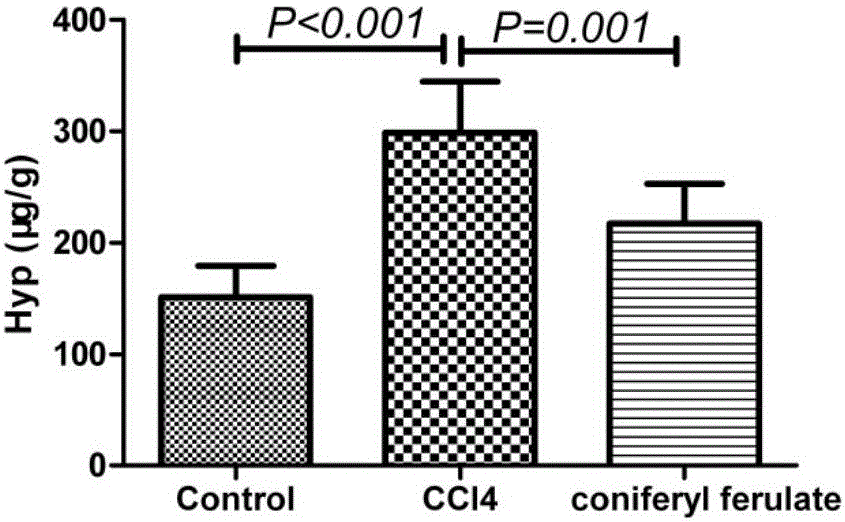 A kind of purposes of coniferyl ferulate