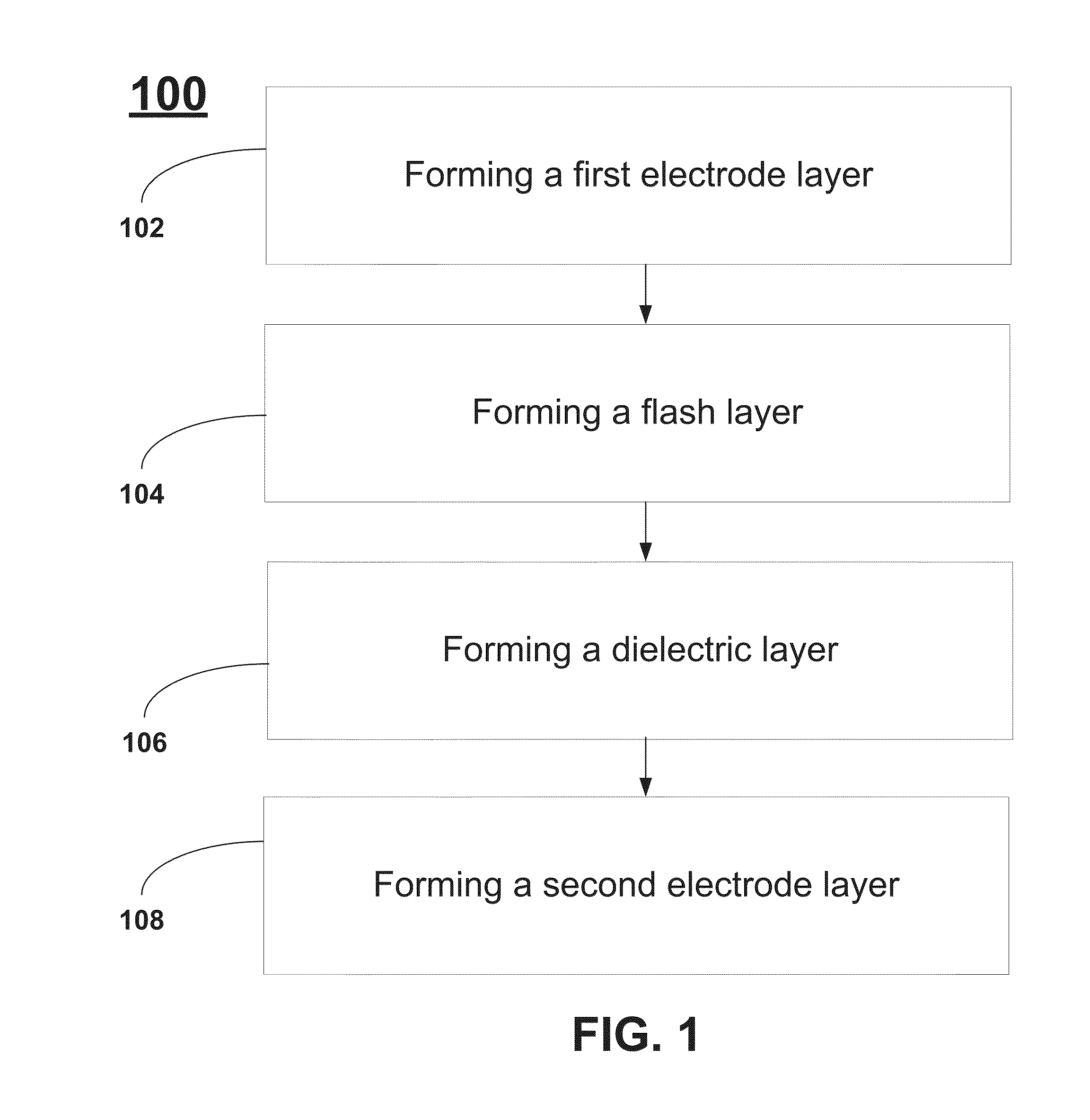 Methods for Reproducible Flash Layer Deposition