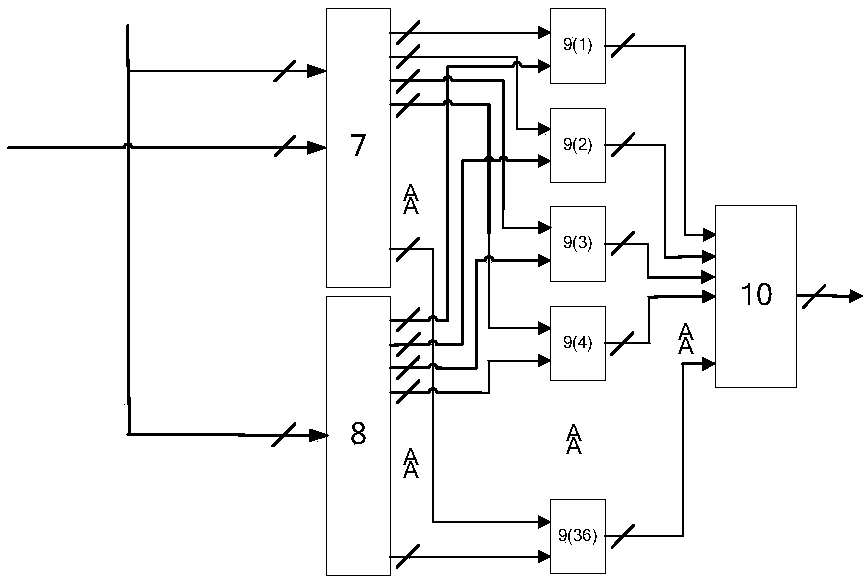Receive-side Scaling circuit for multi-core processor dynamic grouping management